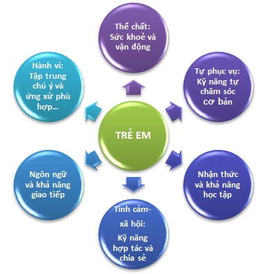 can thiệp sớm trẻ tự kỷ